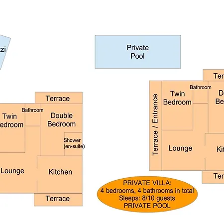Kostas Estate With Private Pool By Dadovillas וילה